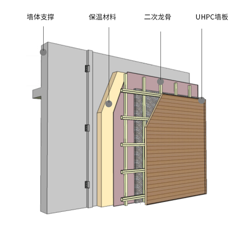 UHPC建筑装饰解决方案-标准板